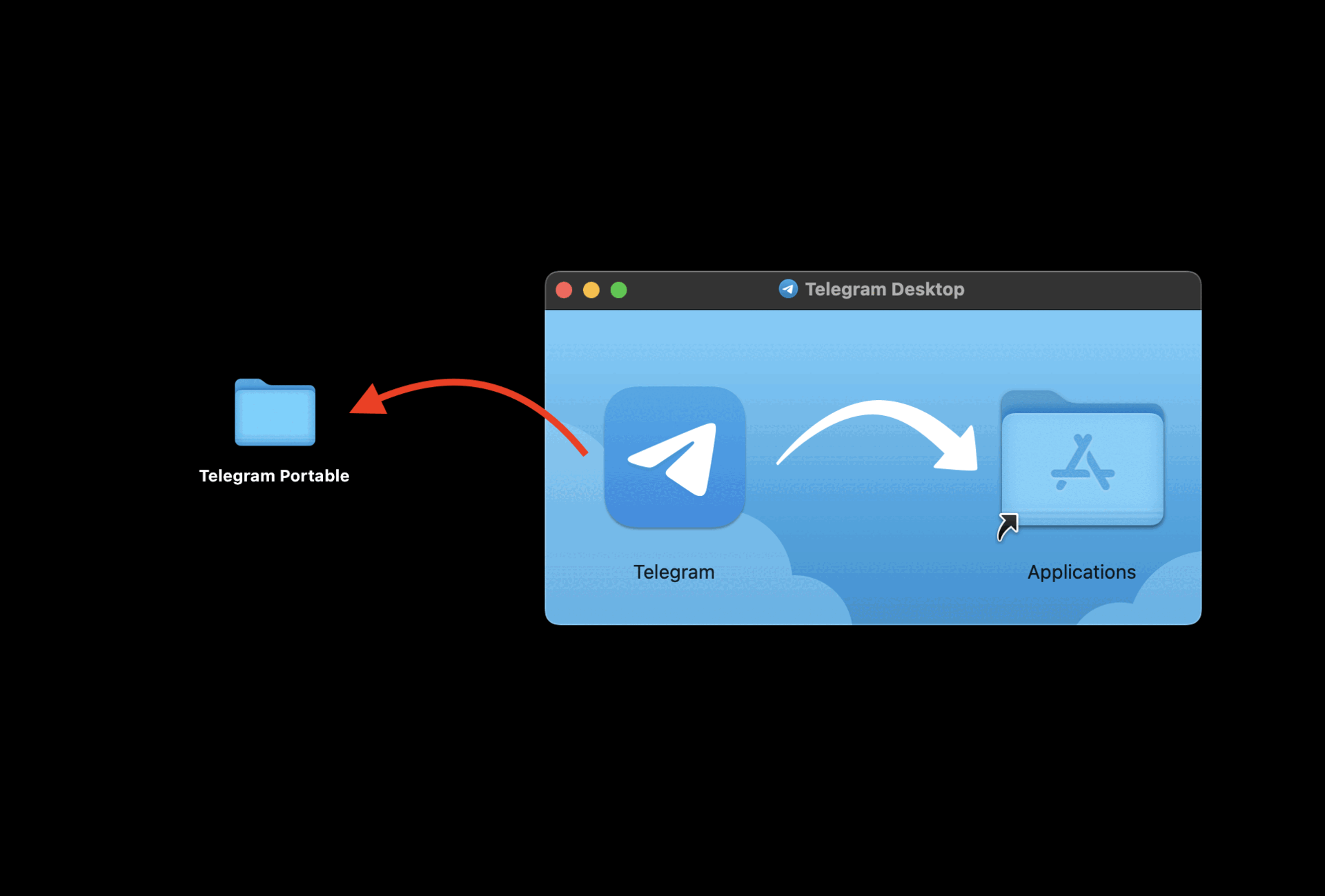 Tdata账号——Mac登录使用教程