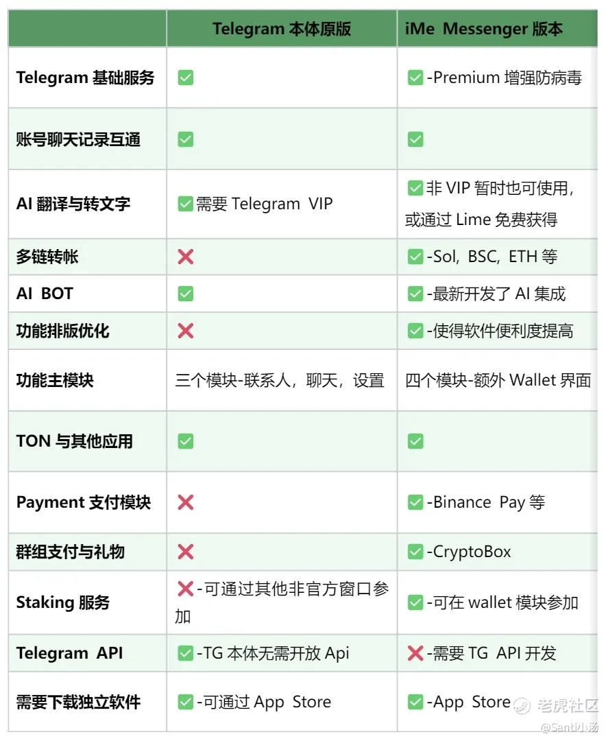iMe Messenger详解：核心功能、优势与应用场景